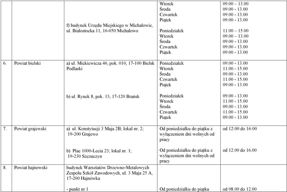 1; 19-230 Szczuczyn 8. Powiat hajnowski budynek Warsztatów Drzewno-Metalowych Zespołu Szkół Zawodowych, ul.