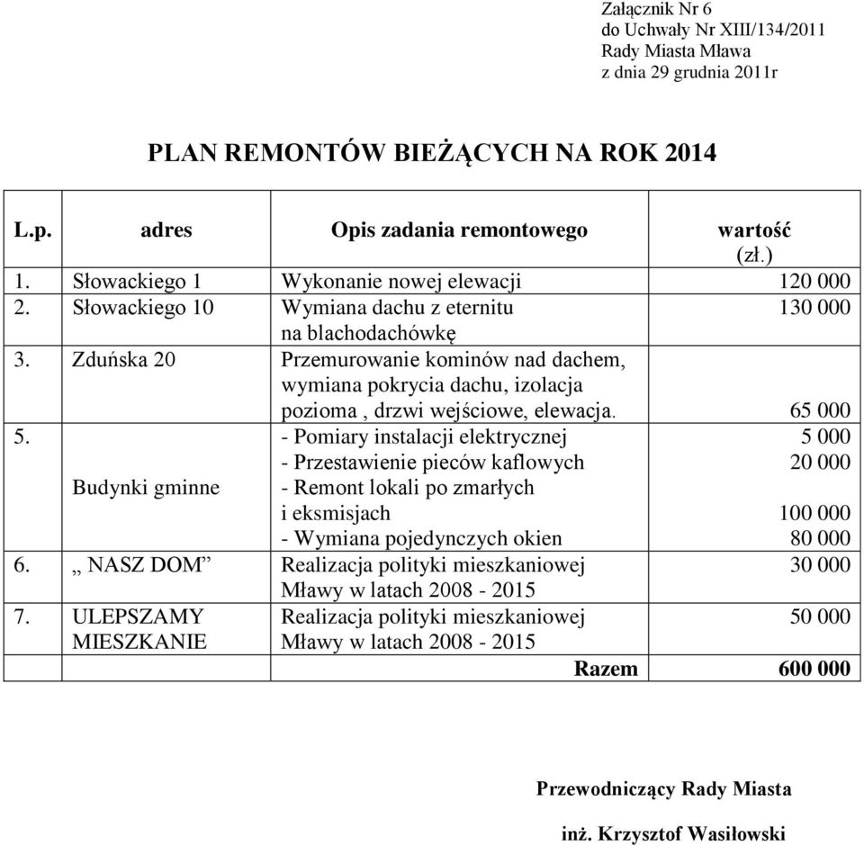 Słowackiego 10 Wymiana dachu z eternitu 1 na blachodachówkę 3.