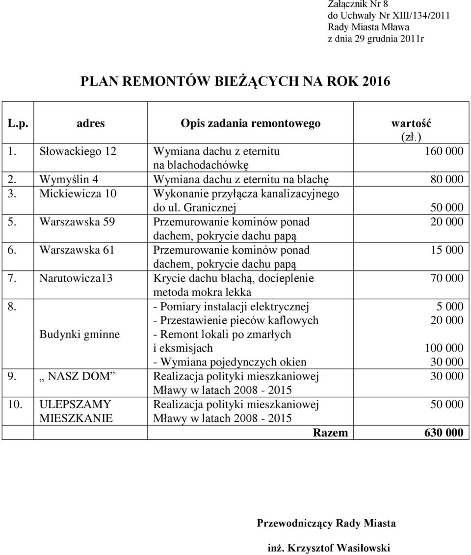 Granicznej 5. Warszawska 59 Przemurowanie kominów ponad dachem, pokrycie dachu papą 6.