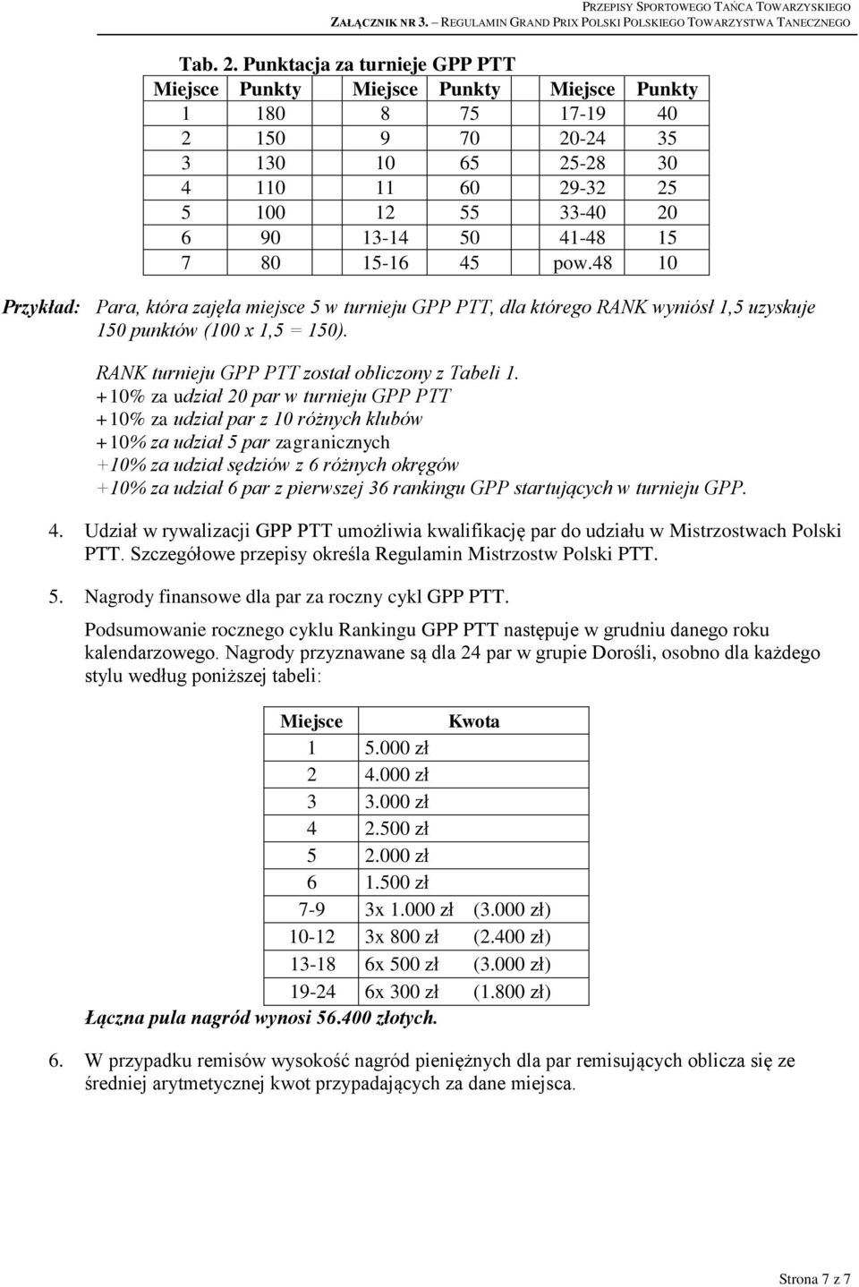 15 7 80 15-16 45 pow.48 10 Przykład: Para, która zajęła miejsce 5 w turnieju GPP PTT, dla którego RANK wyniósł 1,5 uzyskuje 150 punktów (100 x 1,5 = 150).