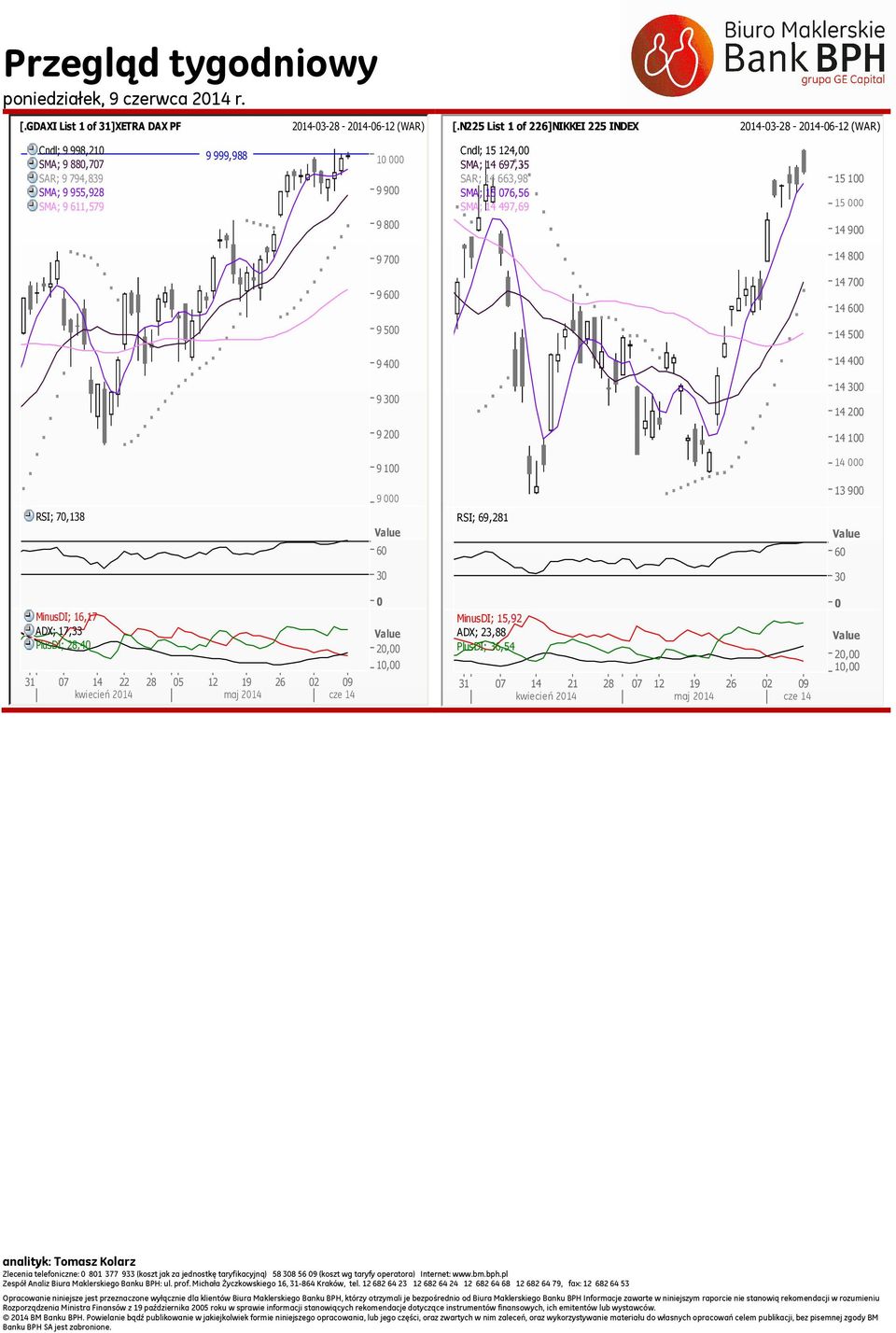 15 76,56 SMA; 14 497,69 151 15 149 9 7 14 8 9 6 147 146 9 5 14 5 9 4 14 4 9 3 143 142 9 2 14 1 9 1 14 RSI; 7,138 9 6 RSI; 69,281 139 6 3 3 MinusDI; 16,17 ADX; 17,33 PlusDI; 28,4 31 7 14 22 28 5 12 19