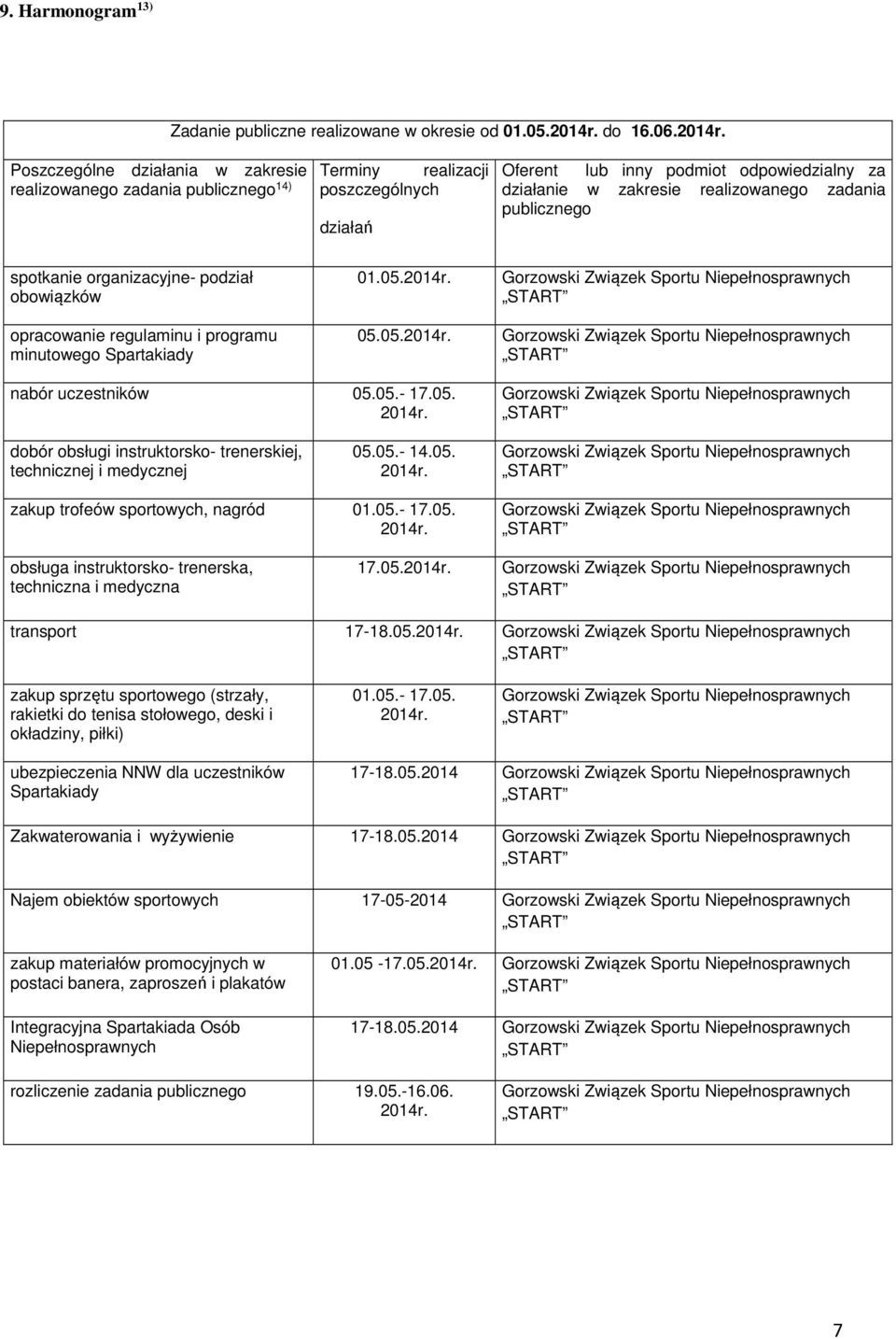 Poszczególne działania w zakresie realizowanego zadania publicznego 14) Terminy realizacji poszczególnych działań Oferent lub inny podmiot odpowiedzialny za działanie w zakresie realizowanego zadania
