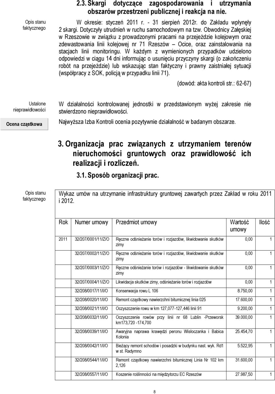 Obwodnicy Załęskiej w Rzeszowie w związku z prowadzonymi pracami na przejeździe kolejowym oraz zdewastowania linii kolejowej nr 71 Rzeszów Ocice, oraz zainstalowania na stacjach linii monitoringu.