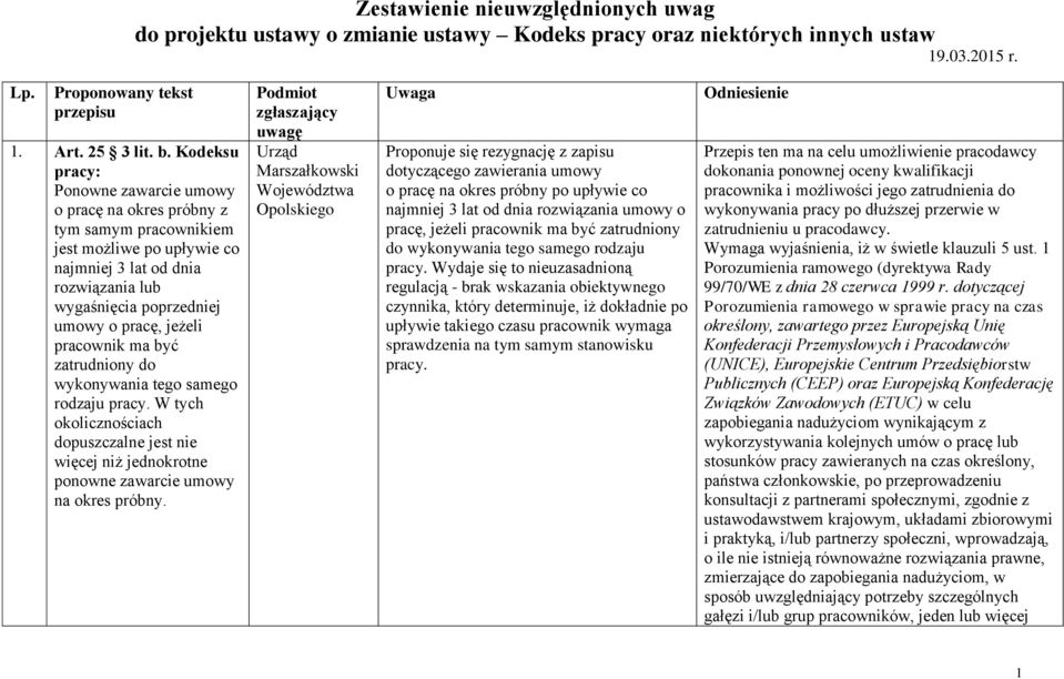 pracownik ma być zatrudniony do wykonywania tego samego rodzaju pracy. W tych okolicznościach dopuszczalne jest nie więcej niż jednokrotne ponowne zawarcie umowy na okres próbny.