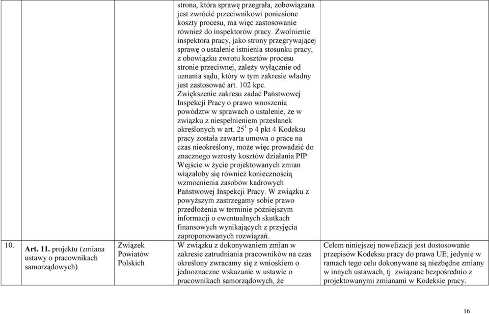 Zwolnienie inspektora pracy, jako strony przegrywającej sprawę o ustalenie istnienia stosunku pracy, z obowiązku zwrotu kosztów procesu stronie przeciwnej, zależy wyłącznie od uznania sądu, który w