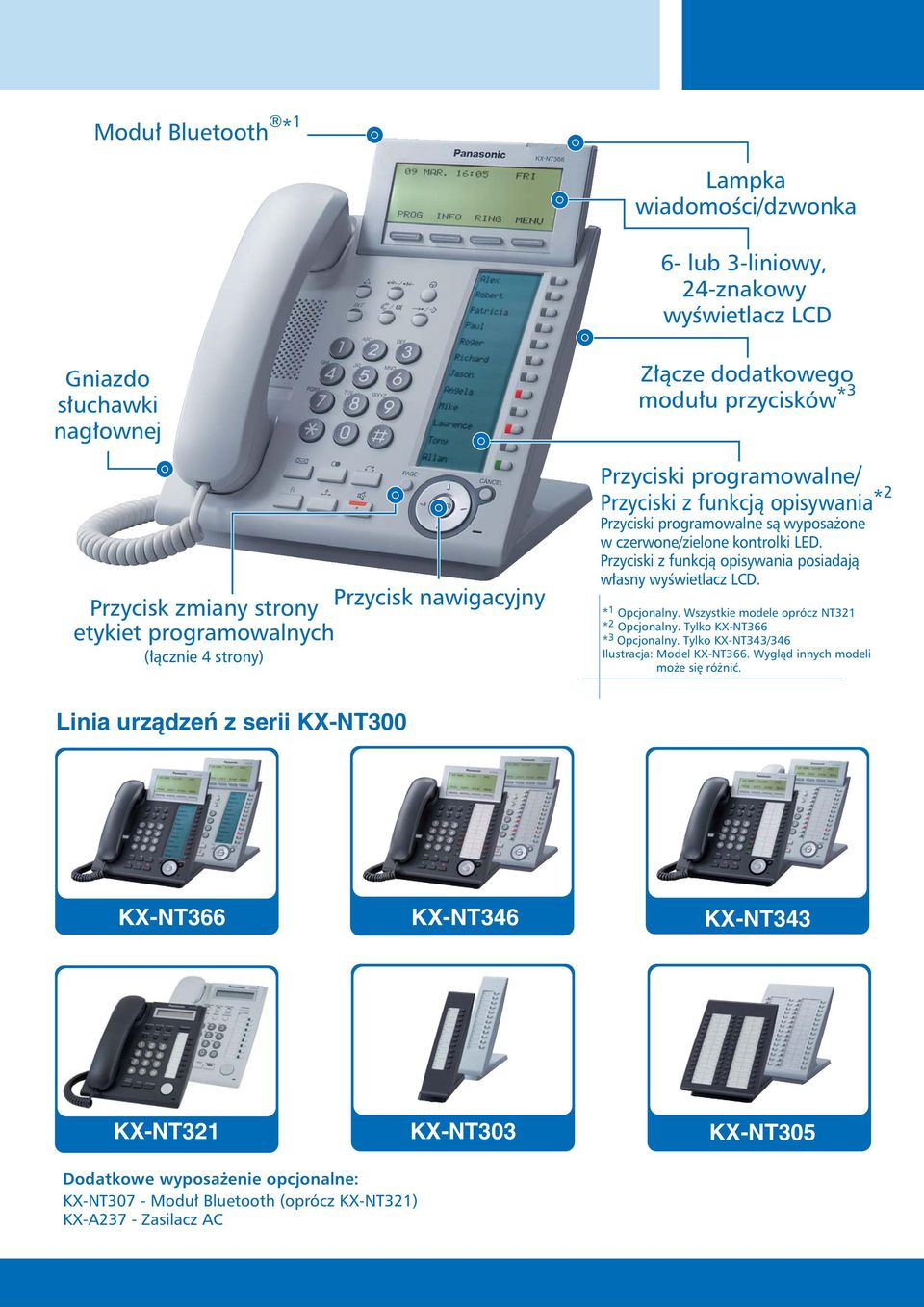 Przyciski z funkcją opisywania posiadają własny wyświetlacz LCD. * 1 Opcjonalny. Wszystkie modele oprócz NT321 * 2 Opcjonalny. Tylko KX-NT366 * 3 Opcjonalny.