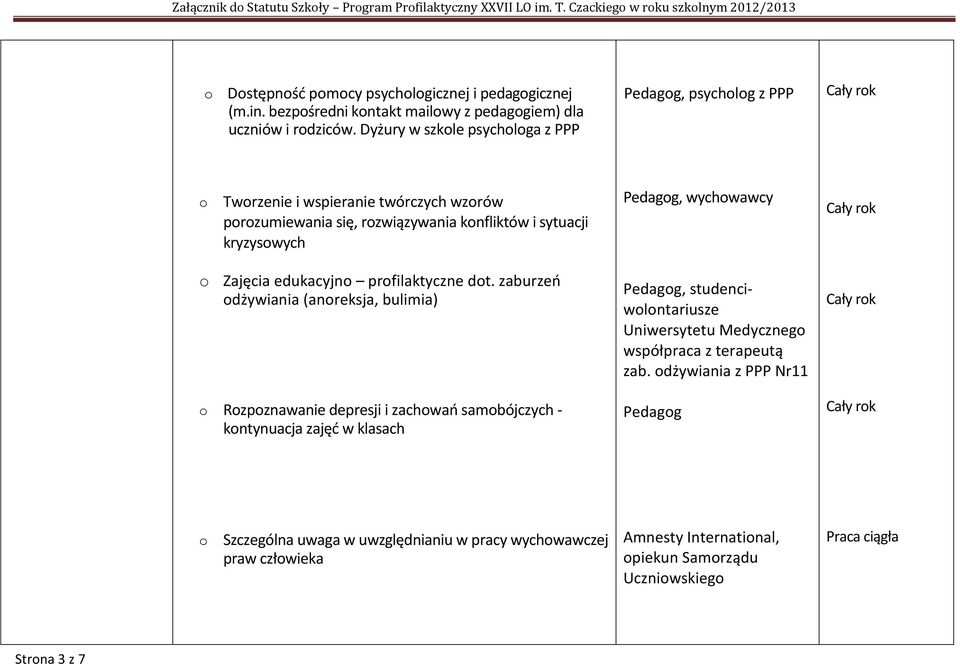 Dyżury w szkle psychlga z PPP Pedagg, psychlg z PPP Twrzenie i wspieranie twórczych wzrów przumiewania się, rzwiązywania knfliktów i sytuacji kryzyswych Pedagg, wychwawcy Zajęcia edukacyjn