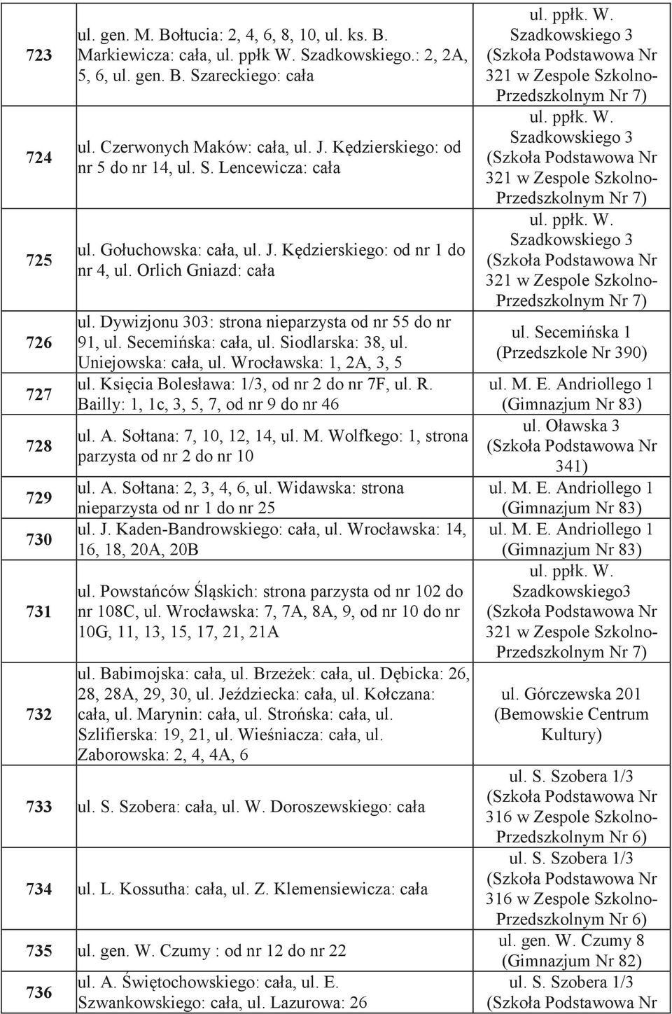 Dywizjonu 303: strona nieparzysta od nr 55 do nr 91, ul. Secemińska: cała, ul. Siodlarska: 38, ul. Uniejowska: cała, ul. Wrocławska: 1, 2A, 3, 5 ul. Księcia Bolesława: 1/3, od nr 2 do nr 7F, ul. R.