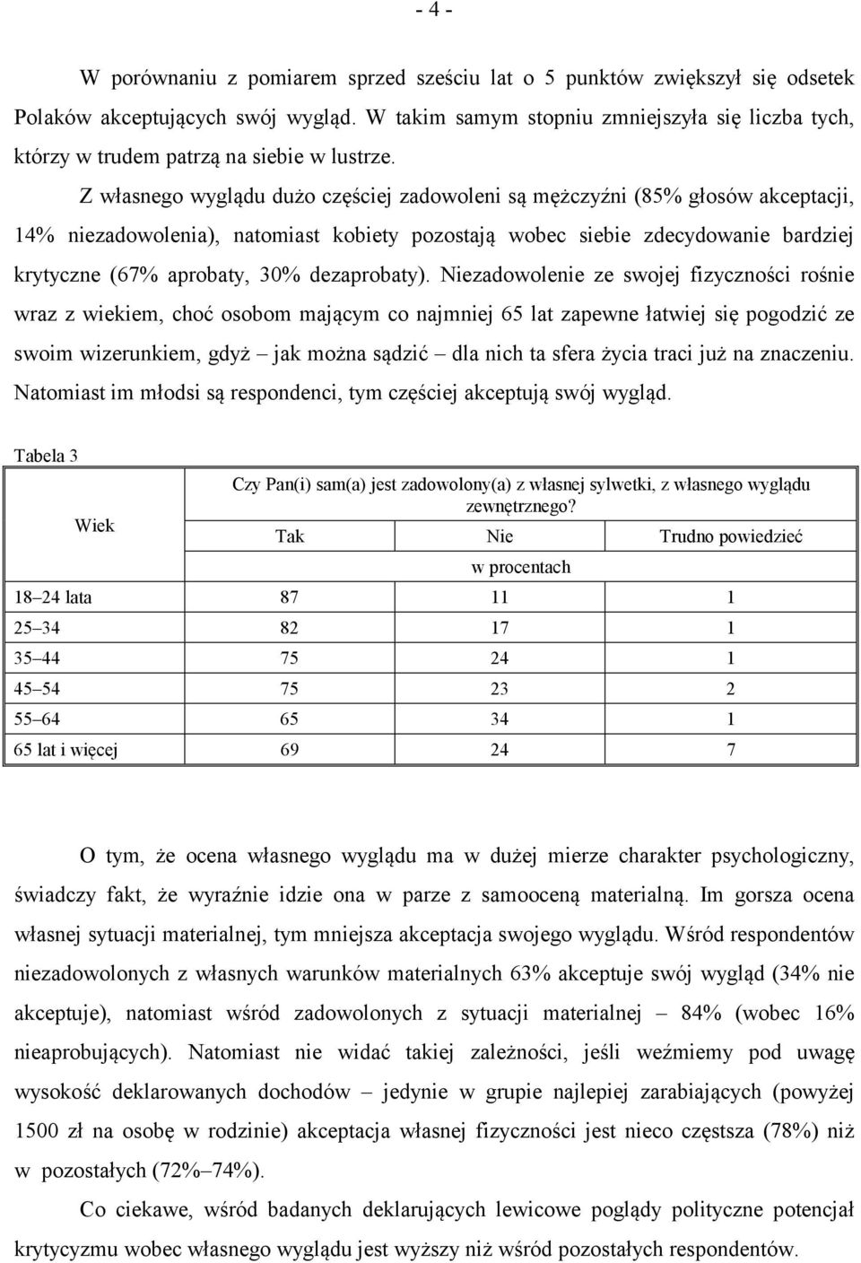 Z własnego wyglądu dużo częściej zadowoleni są mężczyźni (85% głosów akceptacji, 14% niezadowolenia), natomiast kobiety pozostają wobec siebie zdecydowanie bardziej krytyczne (67% aprobaty, 30%