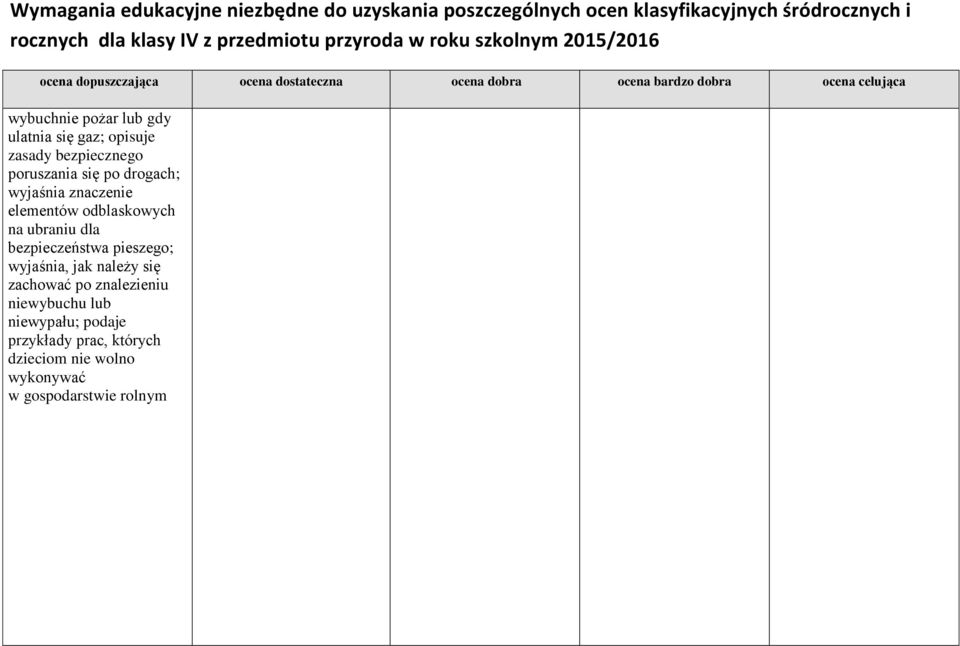 pieszego; wyjaśnia, jak należy się zachować po znalezieniu niewybuchu lub