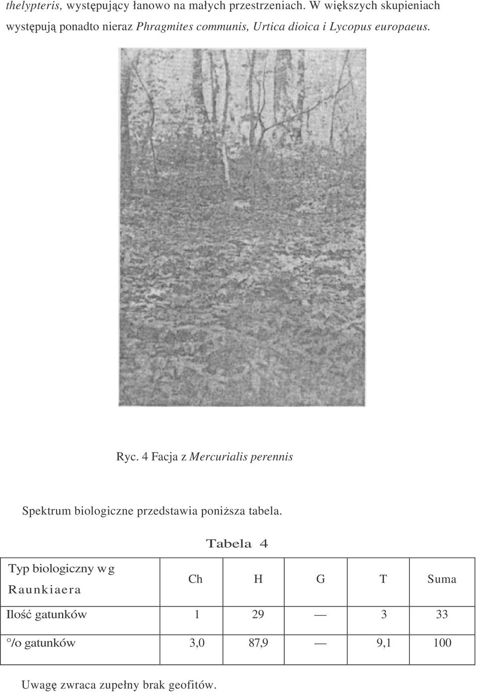 europaeus. Ryc. 4 Facja z Mercurialis perennis Spektrum biologiczne przedstawia ponisza tabela.