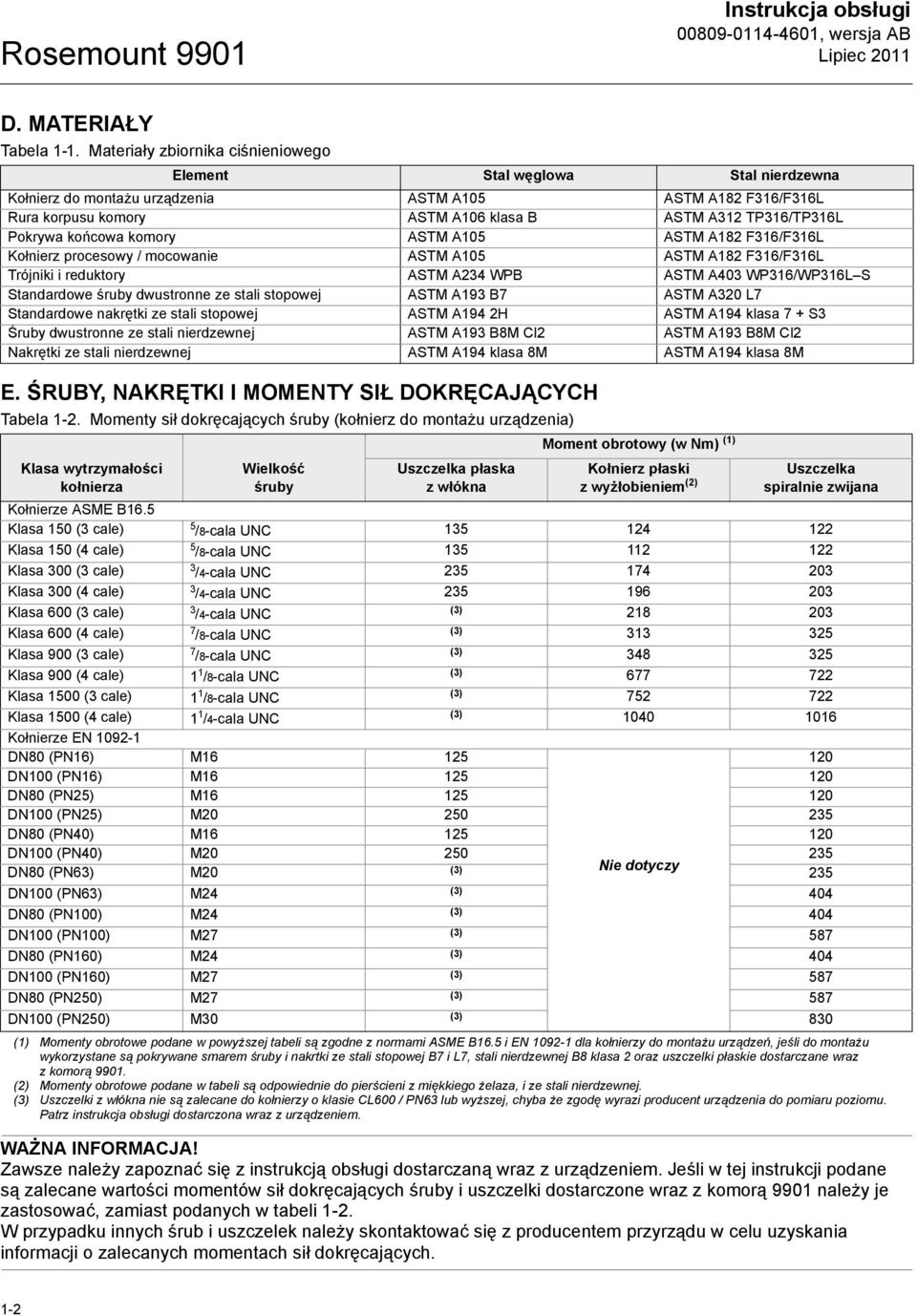 Pokrywa końcowa komory ASTM A105 ASTM A182 F316/F316L Kołnierz procesowy / mocowanie ASTM A105 ASTM A182 F316/F316L Trójniki i reduktory ASTM A234 WPB ASTM A403 WP316/WP316L S Standardowe śruby