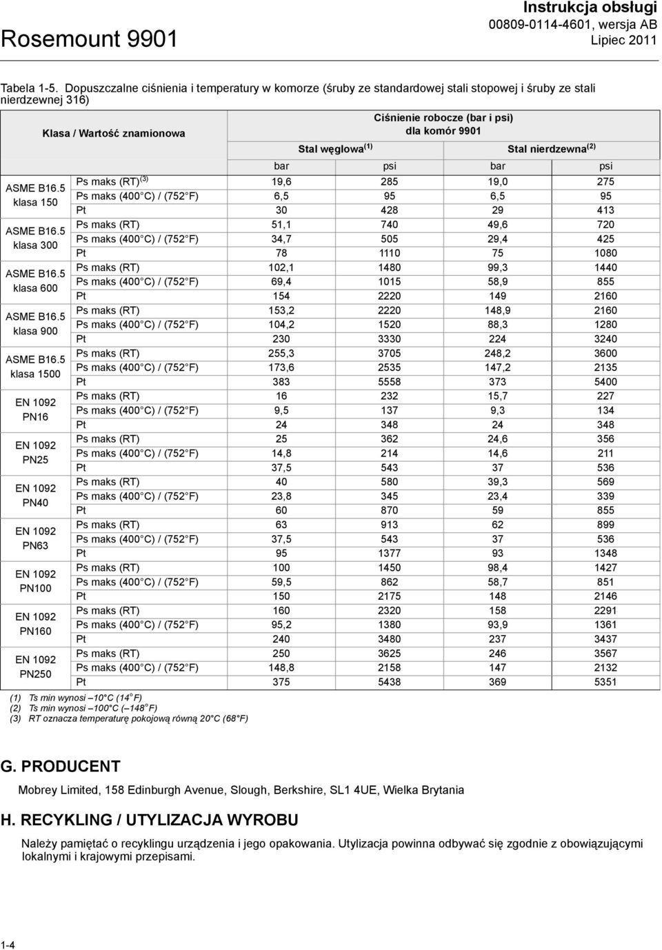 węglowa (1) Stal nierdzewna (2) bar psi bar psi Ps maks (RT) 19,6 285 19,0 275 Ps maks (400 C) / (752 F) 6,5 95 6,5 95 klasa 150 Pt 30 428 29 413 Ps maks (RT) 51,1 740 49,6 720 Ps maks (400 C) / (752