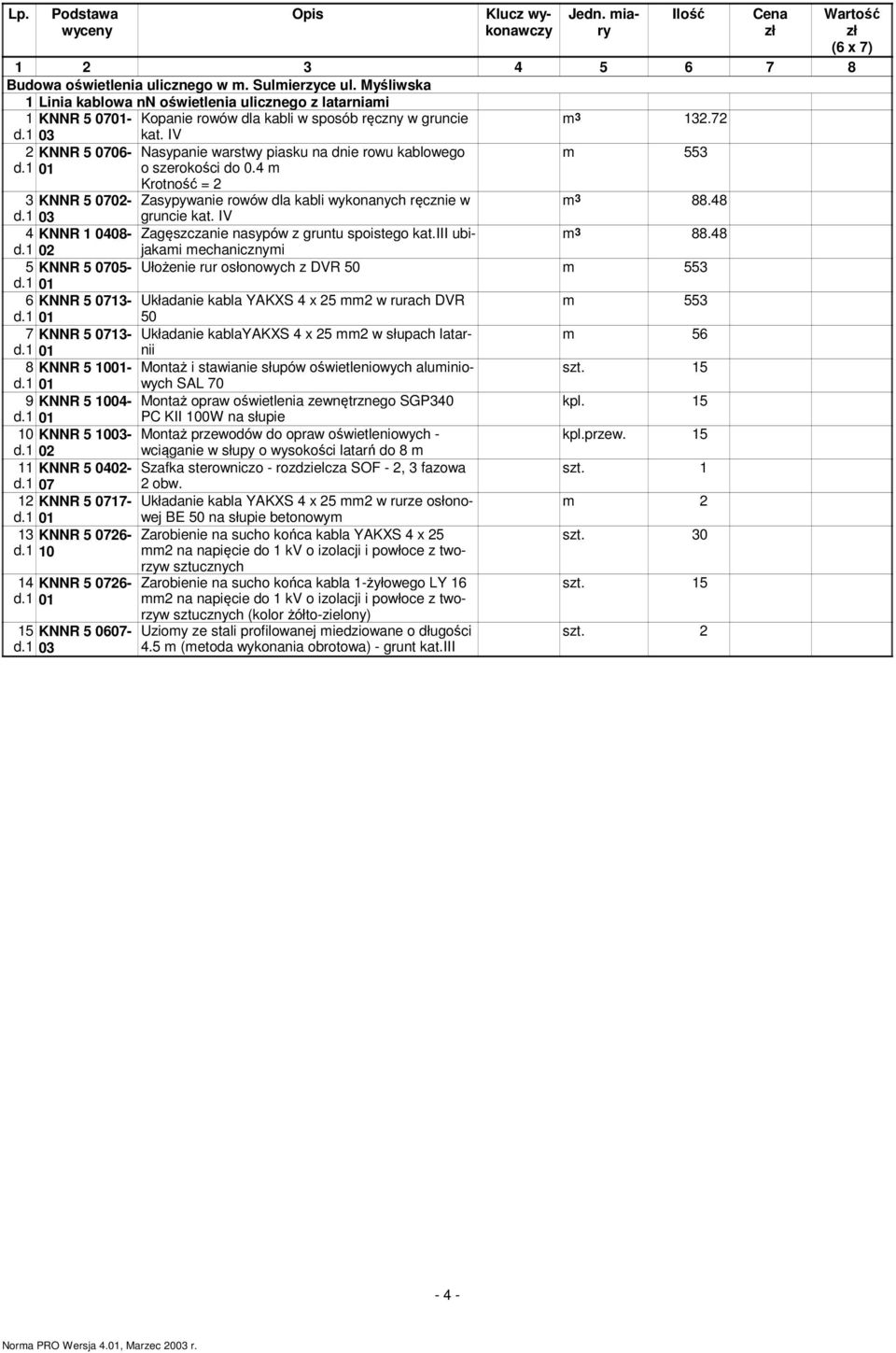 4 Krotność = 2 Ilość 553 3 KNNR 5 0702- Zasypywanie rowów dla kabli wykonanych ręcznie w 3 88.48 d.1 03 gruncie kat. IV 4 KNNR 1 0408- Zagęszczanie nasypów z gruntu spoistego kat.iii ubijakai 3 88.