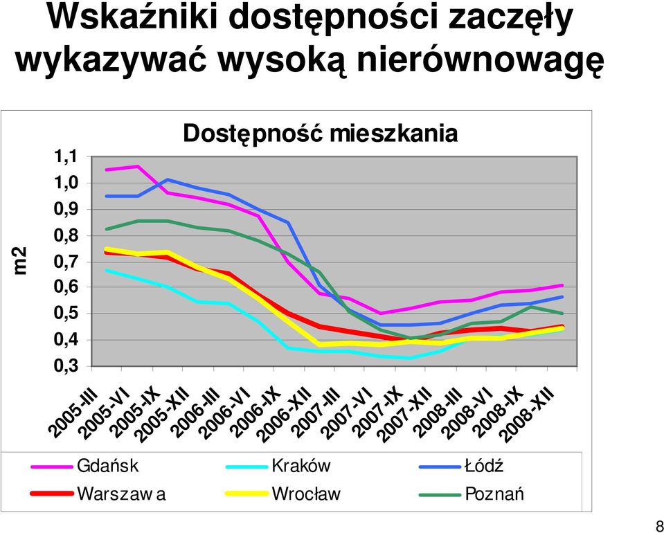 2005-XII 2006-III 2006-VI 2006-IX 2006-XII 2007-III 2007-VI 2007-IX