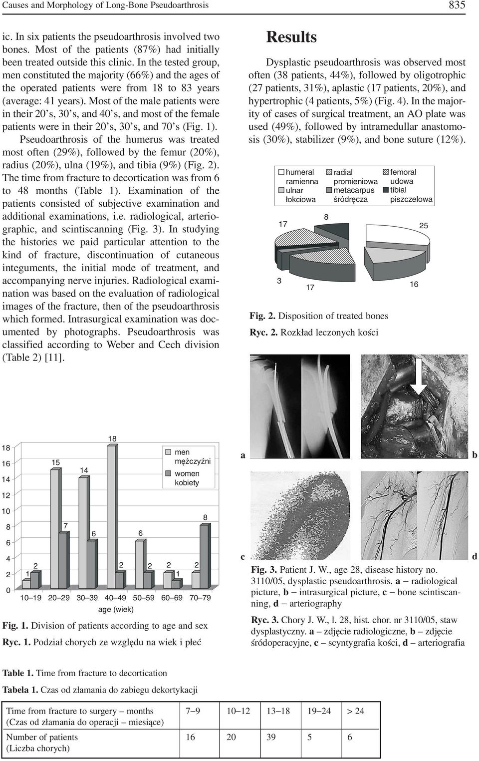 Most of the male patients were in their 20 s, 30 s, and 40 s, and most of the female patients were in their 20 s, 30 s, and 70 s (Fig. 1).