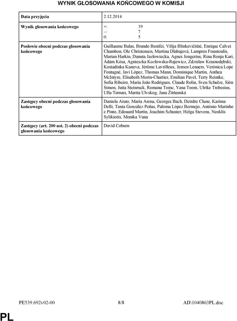 2) obecni podczas głosowania końcowego Guillaume Balas, Brando Benifei, Vilija Blinkevičiūtė, Enrique Calvet Chambon, Ole Christensen, Martina Dlabajová, Lampros Fountoulis, Marian Harkin, Danuta