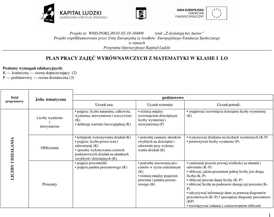tematyczna Liczby wymierne i niewymierne podstawowe Uczeń zna: Uczeń rozumie: Uczeń potrafi: pojęcia: liczba naturalna, całkowita, wymierna, niewymierna i rzeczywista definicję wartości bezwzględnej