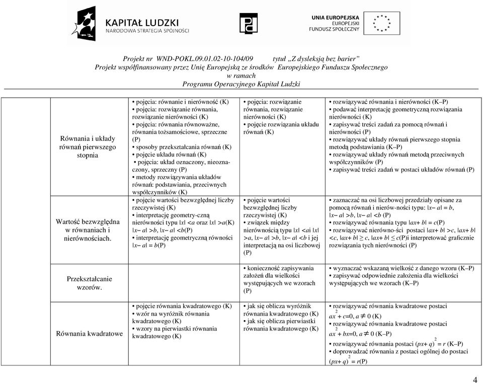 równań pojęcia: układ oznaczony, nieoznaczony, sprzeczny metody rozwiązywania układów równań: podstawiania, przeciwnych współczynników pojęcie wartości bezwzględnej liczby rzeczywistej interpretację