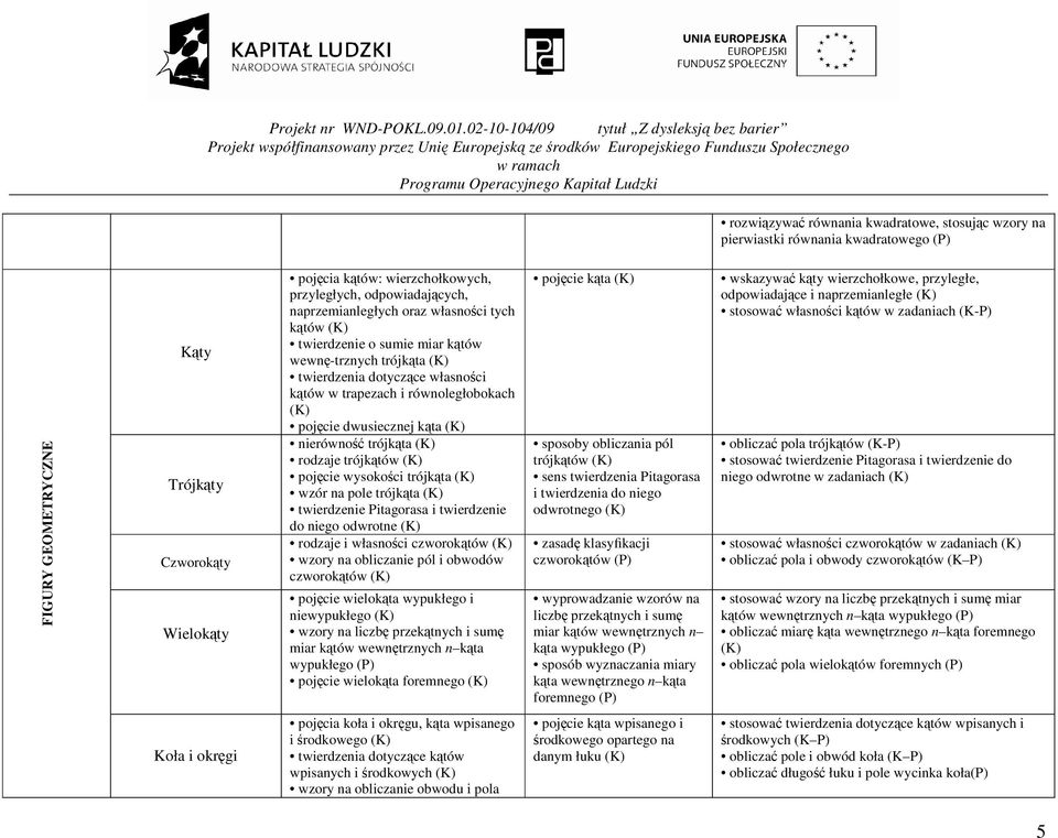dwusiecznej kąta nierówność trójkąta rodzaje trójkątów pojęcie wysokości trójkąta wzór na pole trójkąta twierdzenie Pitagorasa i twierdzenie do niego odwrotne rodzaje i własności czworokątów wzory na