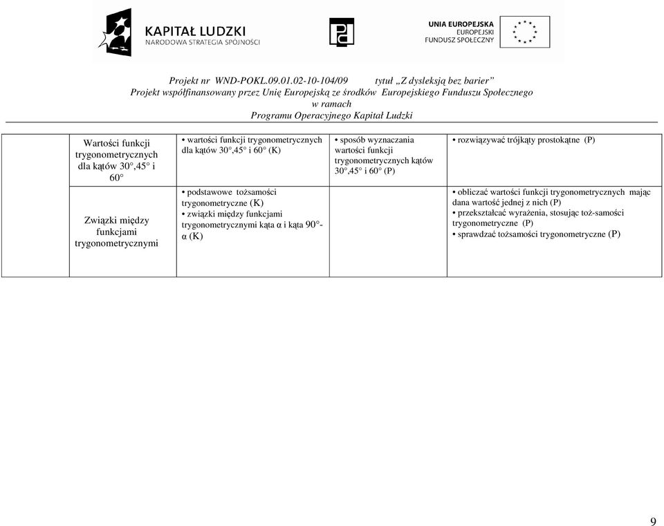 podstawowe toŝsamości trygonometryczne związki między funkcjami trygonometrycznymi kąta α i kąta 90 α obliczać wartości funkcji