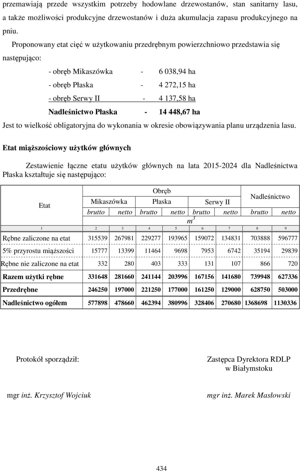 Płaska - 14 448,67 ha Jest to wielkość obligatoryjna do wykonania w okresie obowiązywania planu urządzenia lasu.