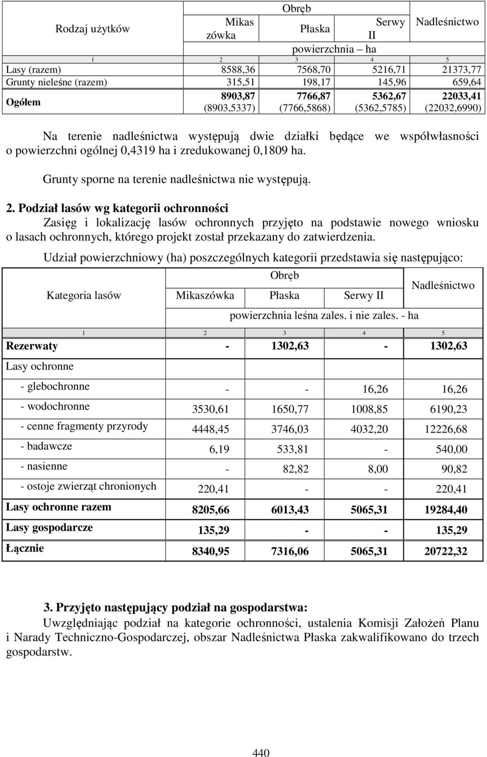 zredukowanej 0,1809 ha. Grunty sporne na terenie nadleśnictwa nie występują. 2.