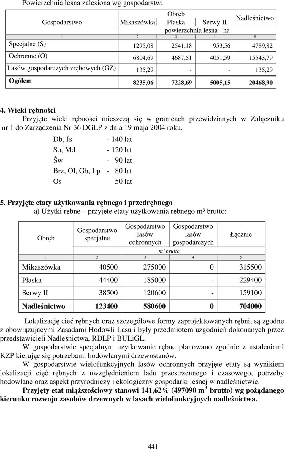 Wieki rębności Przyjęte wieki rębności mieszczą się w granicach przewidzianych w Załączniku nr 1 do Zarządzenia Nr 36 DGLP z dnia 19 maja 2004 roku.