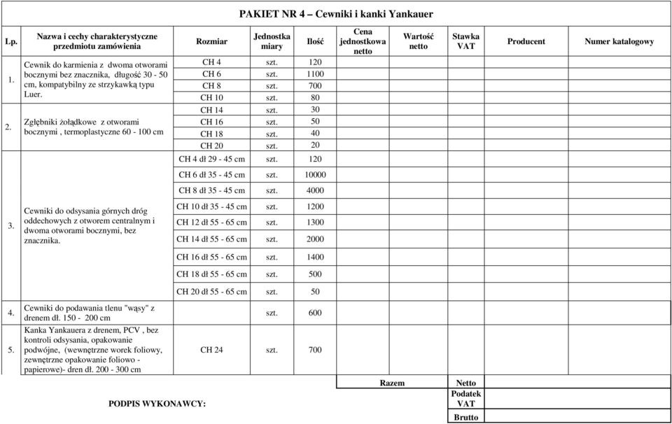 Zgłębniki Ŝołądkowe z otworami bocznymi, termoplastyczne 60-100 cm CH 14 szt. 30 CH 16 szt. 50 CH 18 szt. 40 CH 20 szt. 20 CH 4 dł 29-45 cm szt. 120 CH 6 dł 35-45 cm szt. 10000 CH 8 dł 35-45 cm szt.