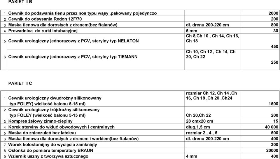 sterylny typ TIEMANN Ch 10, Ch 12, Ch 14, Ch 20, Ch 22 450 250 PAKIET II C rozmiar Ch 12, Ch 14,Ch 1 Cewnik urologiczny dwudrożny silikonowany 16, Ch 18,Ch 20,Ch24 typ FOLEY( wielkość balonu 5-15 ml)