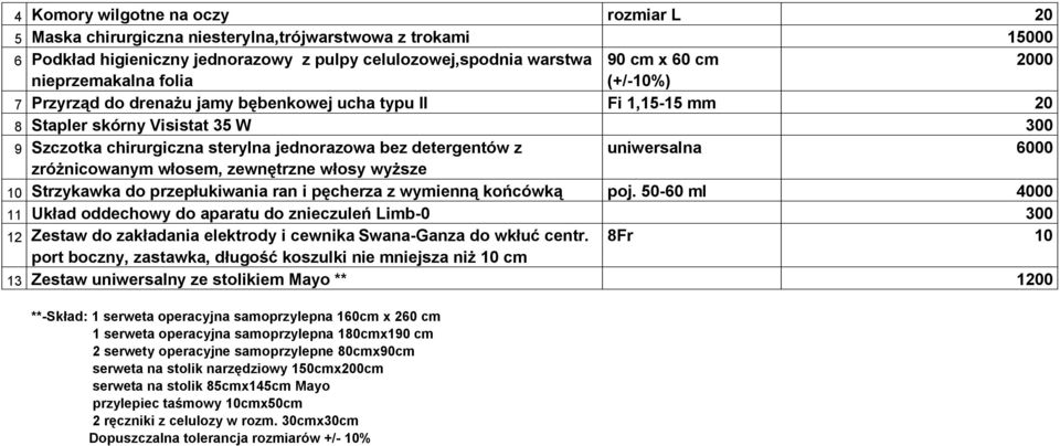 uniwersalna 6000 zróżnicowanym włosem, zewnętrzne włosy wyższe 10 Strzykawka do przepłukiwania ran i pęcherza z wymienną końcówką poj.