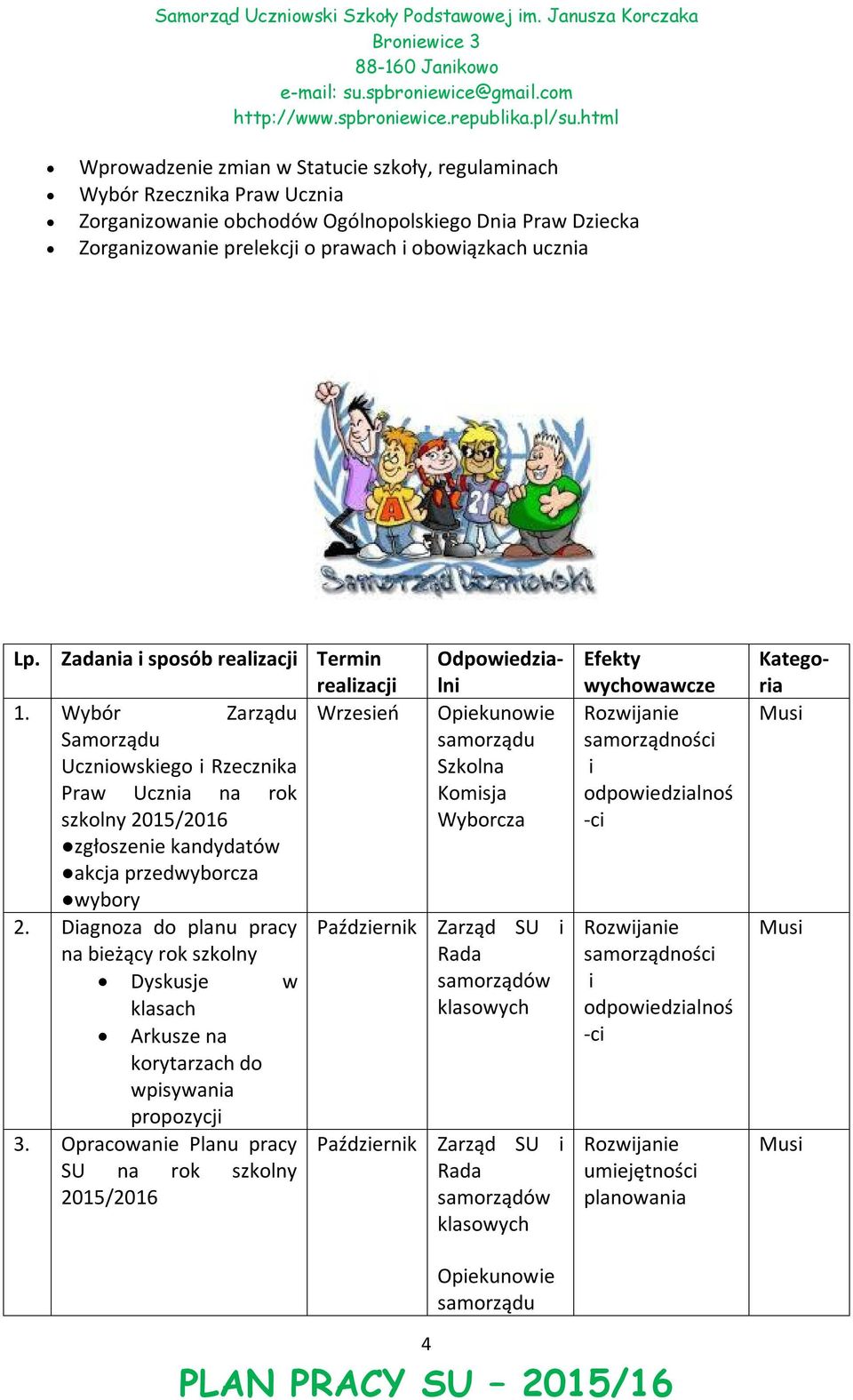 Zadana sposób realzacj Termn realzacj 1. Wybór Zarządu Wrzeseń Samorządu Ucznowskego Rzecznka Praw Uczna na rok szkolny 2015/2016 zgłoszene kandydatów akcja przedwyborcza wybory 2.