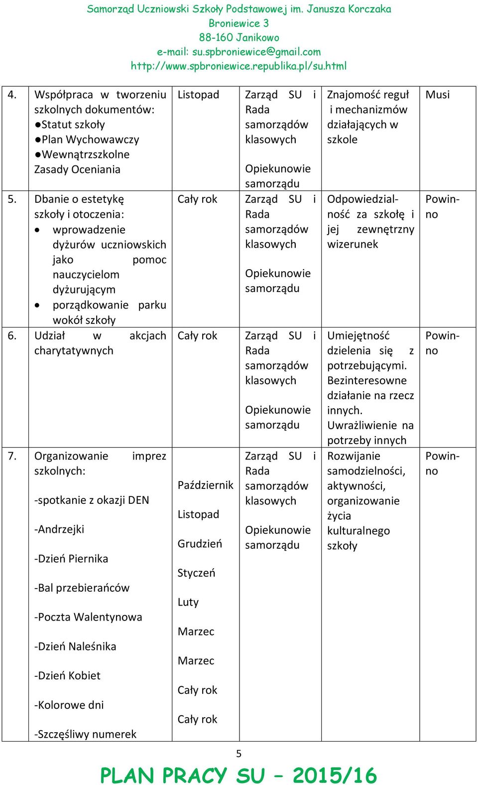 Dbane o estetykę szkoły otoczena: wprowadzene dyżurów ucznowskch jako pomoc nauczycelom dyżurującym porządkowane parku wokół szkoły 6. Udzał w akcjach charytatywnych 7.