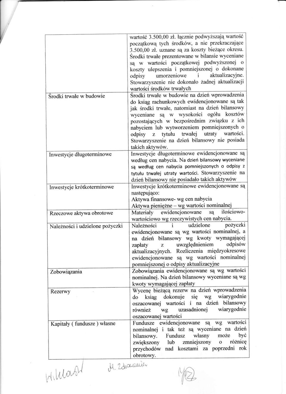 uznane s4 za koszry biezace okresu Srodli tr*ale prezenrowane w bilansie wlceniane sq w wartoici poczqtkowej podwyzszonej o koszty ulepszenia i pomnieiszonej o dokonane odpisy umoseniowe i