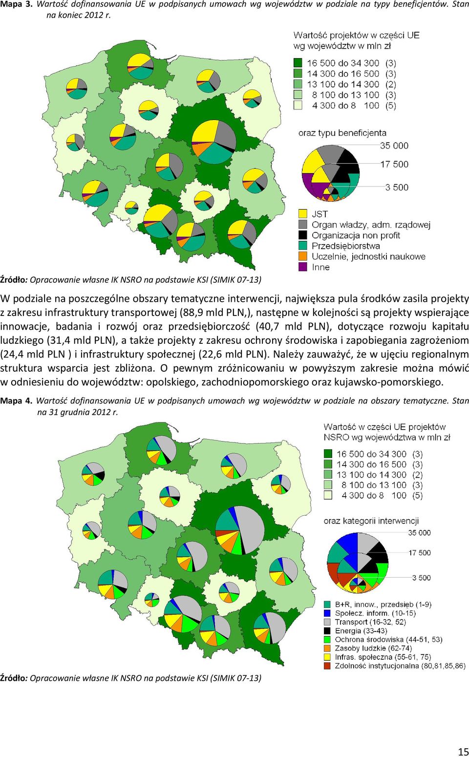 transportowej (88,9 mld PLN,), następne w kolejności są projekty wspierające innowacje, badania i rozwój oraz przedsiębiorczość (40,7 mld PLN), dotyczące rozwoju kapitału ludzkiego (31,4 mld PLN), a