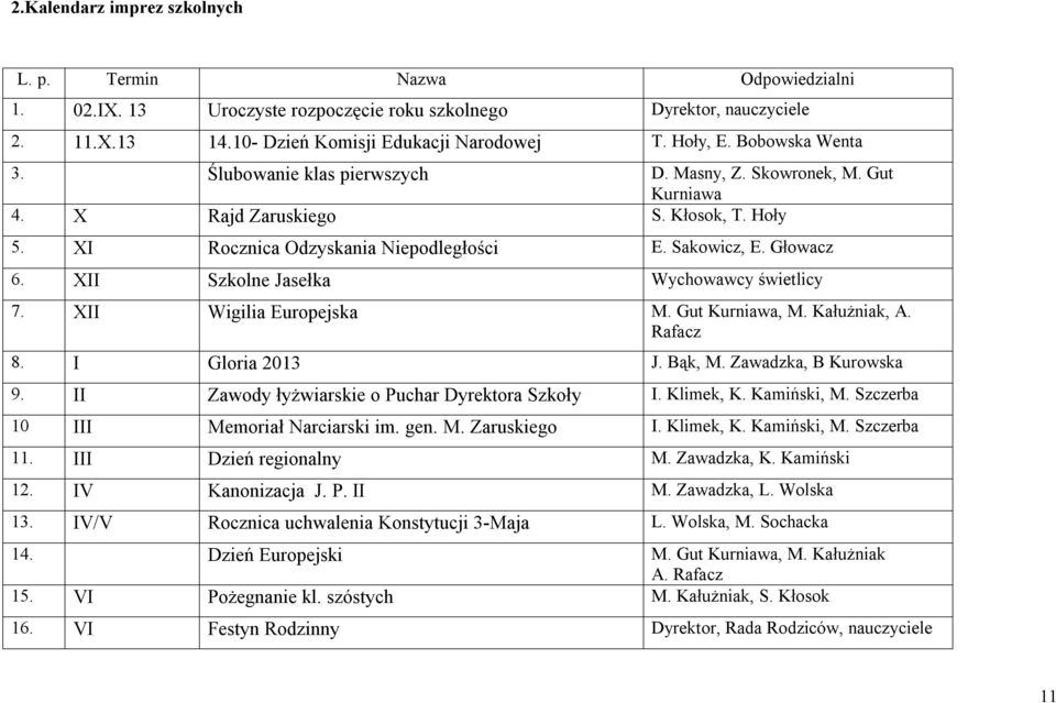 XII Szkolne Jasełka Wychowawcy świetlicy 7. XII Wigilia Europejska M. Gut Kurniawa, M. Kałużniak, A. Rafacz 8. I Gloria 2013 J. Bąk, M. Zawadzka, B Kurowska 9.