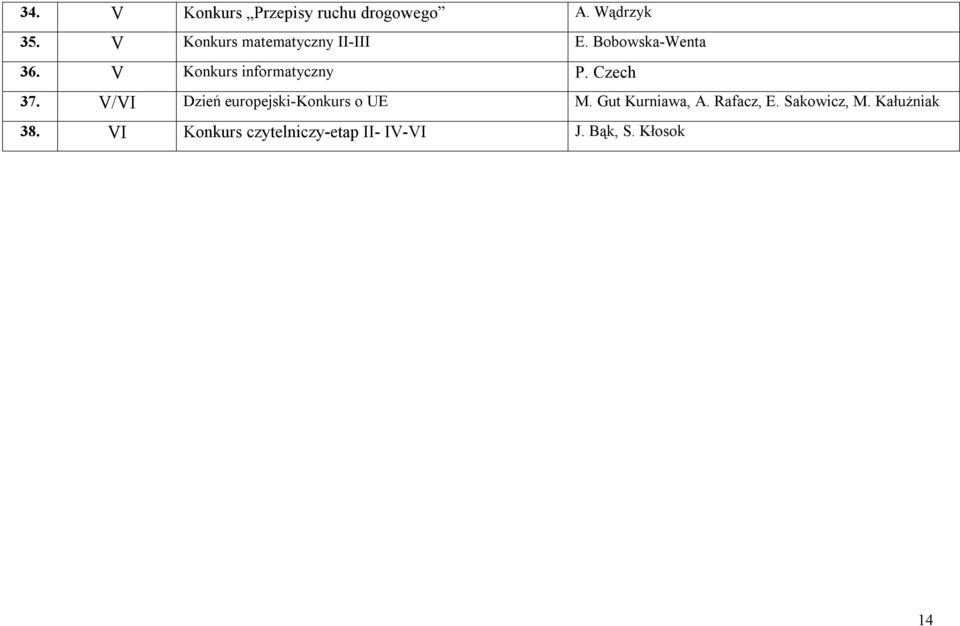 V Konkurs informatyczny P. Czech 37. V/VI Dzień europejski-konkurs o UE M.