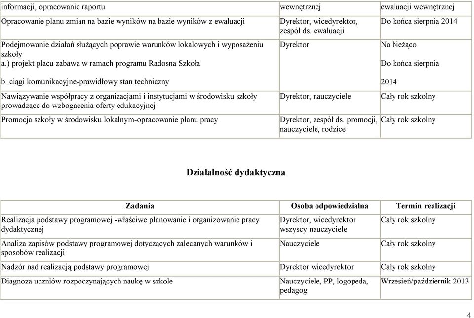 ciągi komunikacyjne-prawidłowy stan techniczny Nawiązywanie współpracy z organizacjami i instytucjami w środowisku szkoły prowadzące do wzbogacenia oferty edukacyjnej Promocja szkoły w środowisku