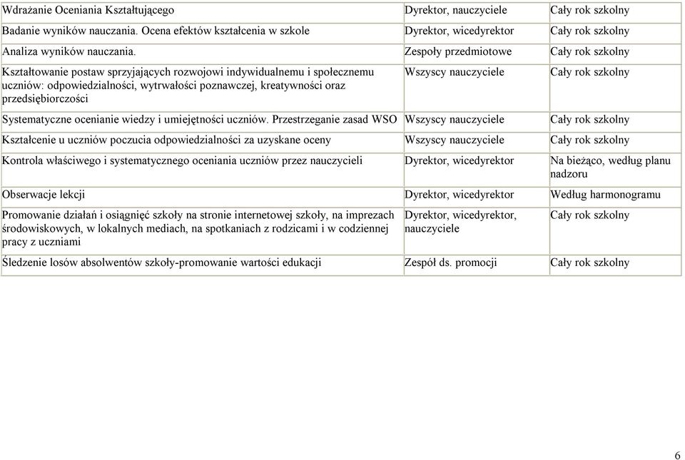 nauczyciele Systematyczne ocenianie wiedzy i umiejętności uczniów.