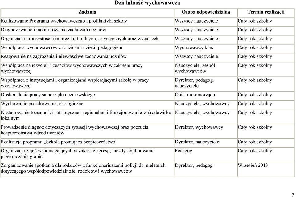 na zagrożenia i niewłaściwe zachowania uczniów Wszyscy nauczyciele Współpraca nauczycieli i zespołów wychowawczych w zakresie pracy wychowawczej Współpraca z instytucjami i organizacjami