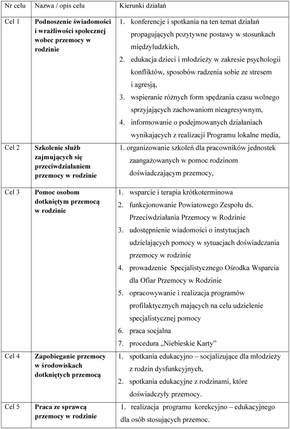 konferencje i spotkania na ten temat działań propagujących pozytywne postawy w stosunkach międzyludzkich, 2.
