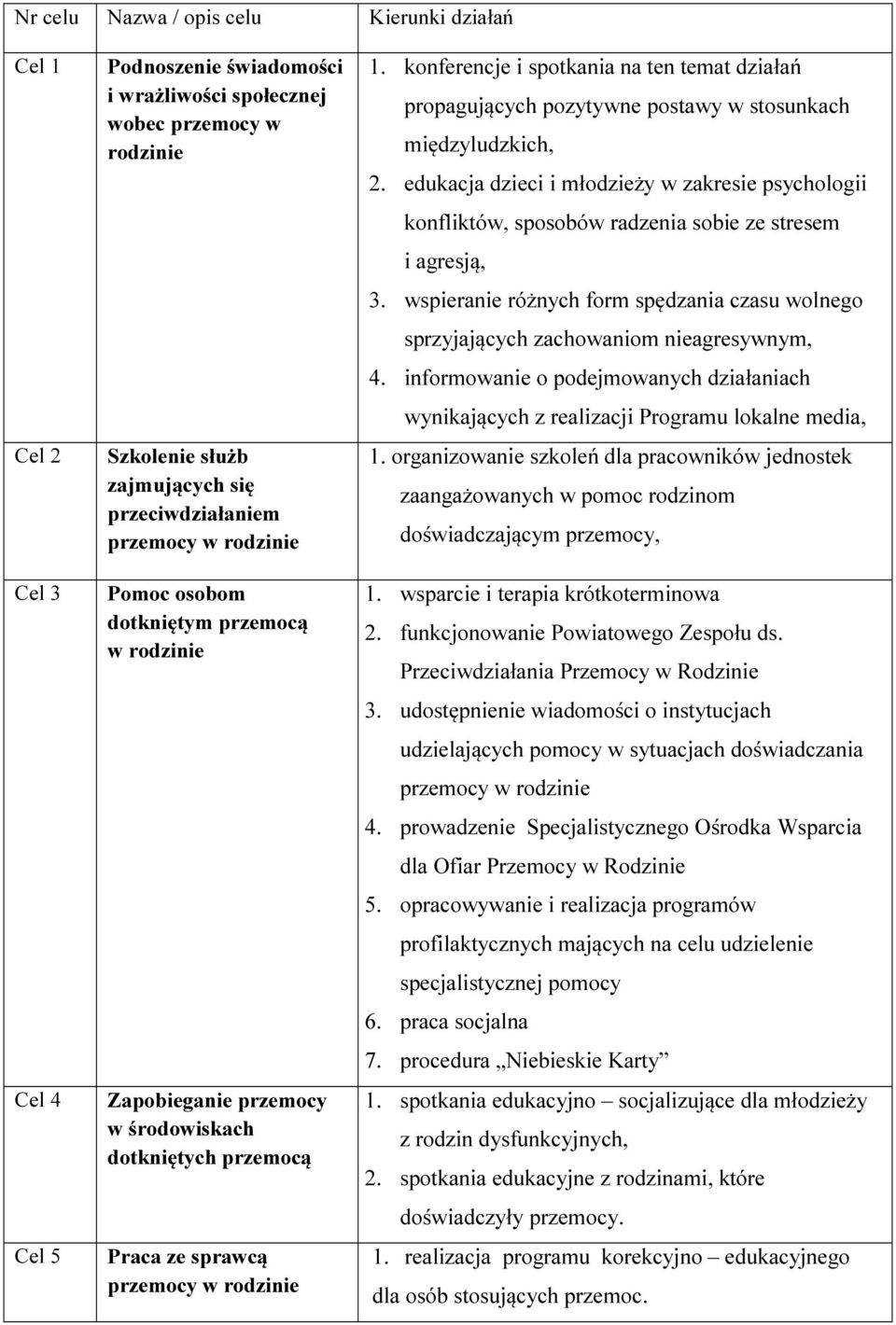 konferencje i spotkania na ten temat działań propagujących pozytywne postawy w stosunkach międzyludzkich, 2.