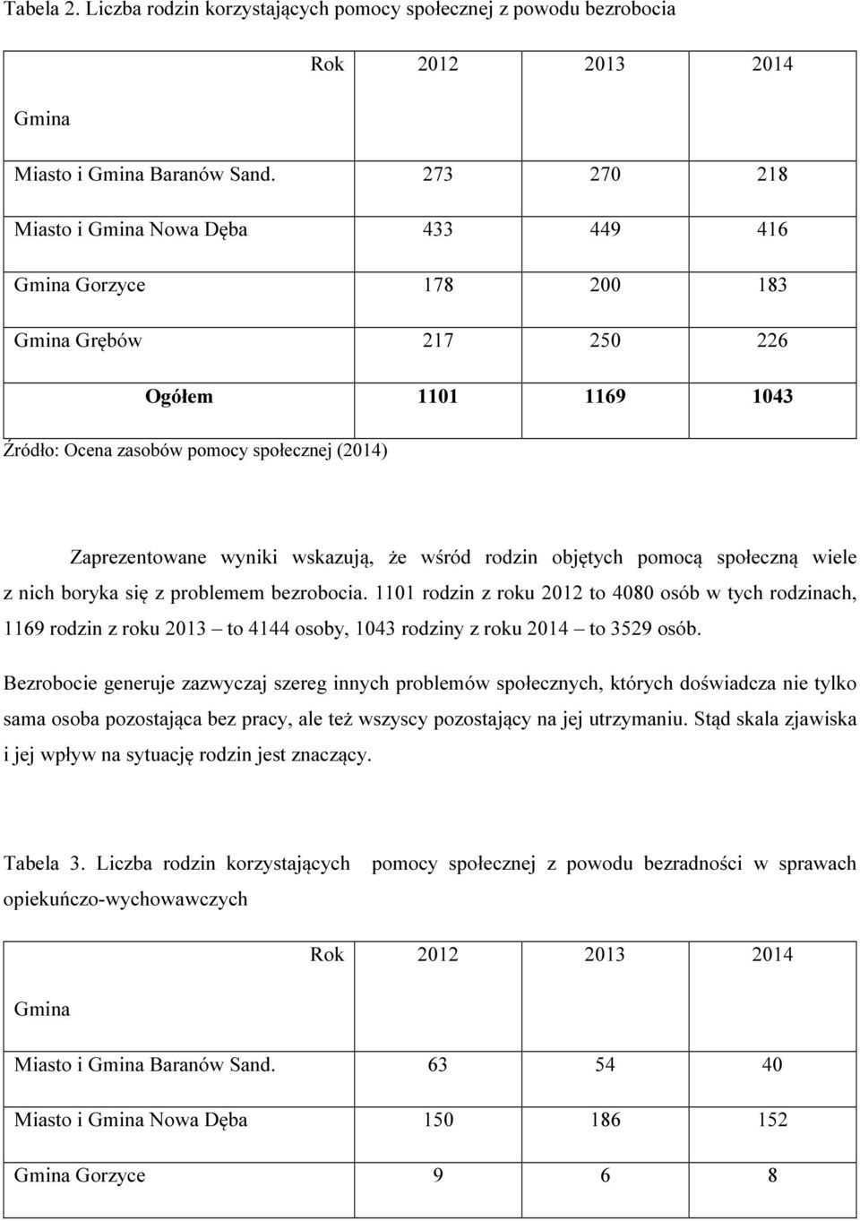 wskazują, że wśród rodzin objętych pomocą społeczną wiele z nich boryka się z problemem bezrobocia.