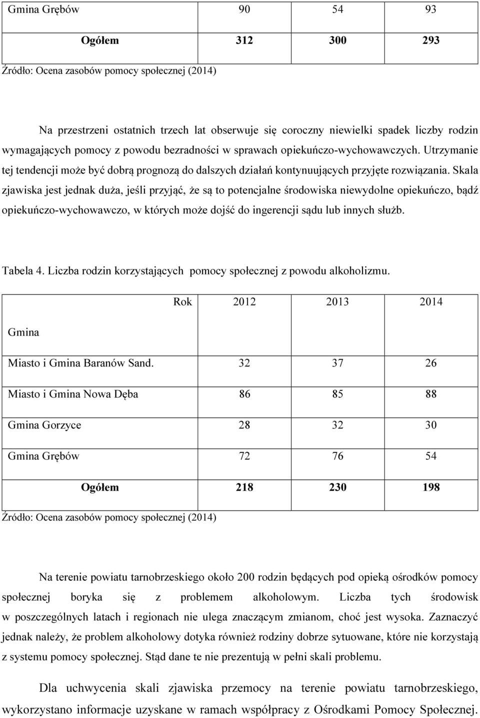 Skala zjawiska jest jednak duża, jeśli przyjąć, że są to potencjalne środowiska niewydolne opiekuńczo, bądź opiekuńczo-wychowawczo, w których może dojść do ingerencji sądu lub innych służb. Tabela 4.