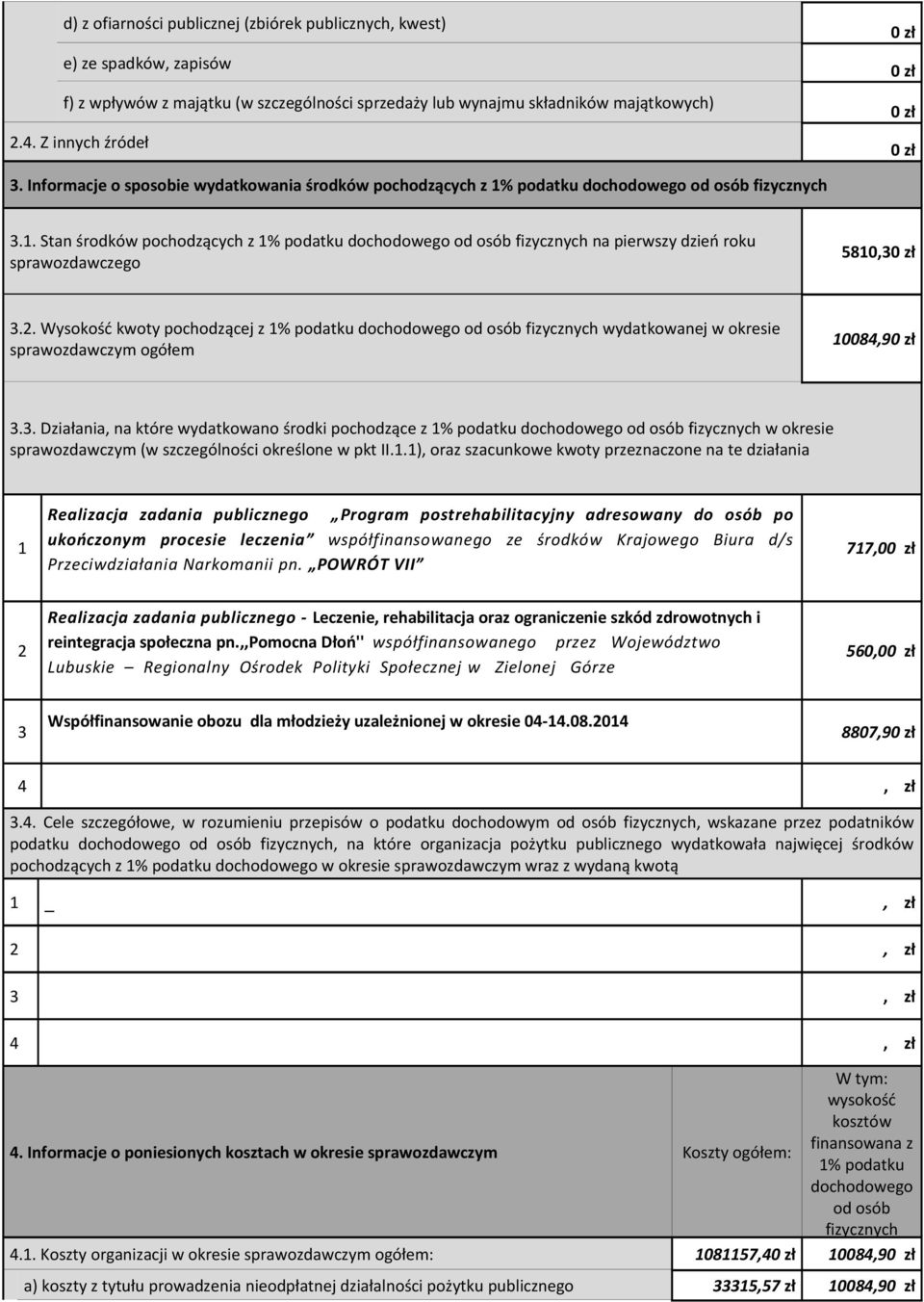 . Wysokość koty pochodzącej z 1% podatku dochodoego od fizycznych ydatkoanej okresie spraozdaczym ogółem 10084,9 3.