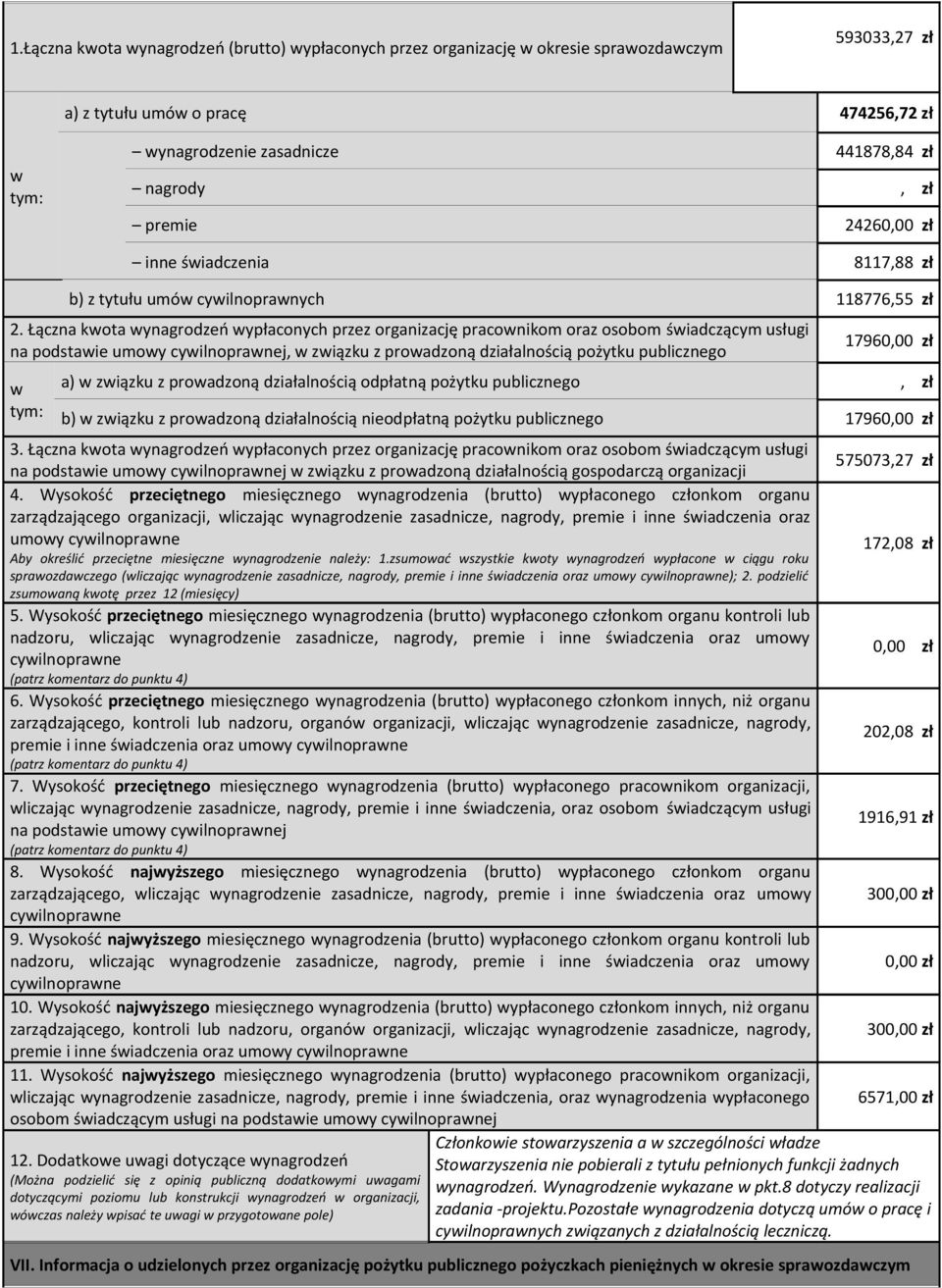 Łączna kota ynagrodzeń ypłaconych przez organizację praconikom oraz osobom śiadczącym usługi na podstaie umoy cyilnopranej, ziązku z proadzoną działalnością pożytku publicznego 17960,0 a) ziązku z