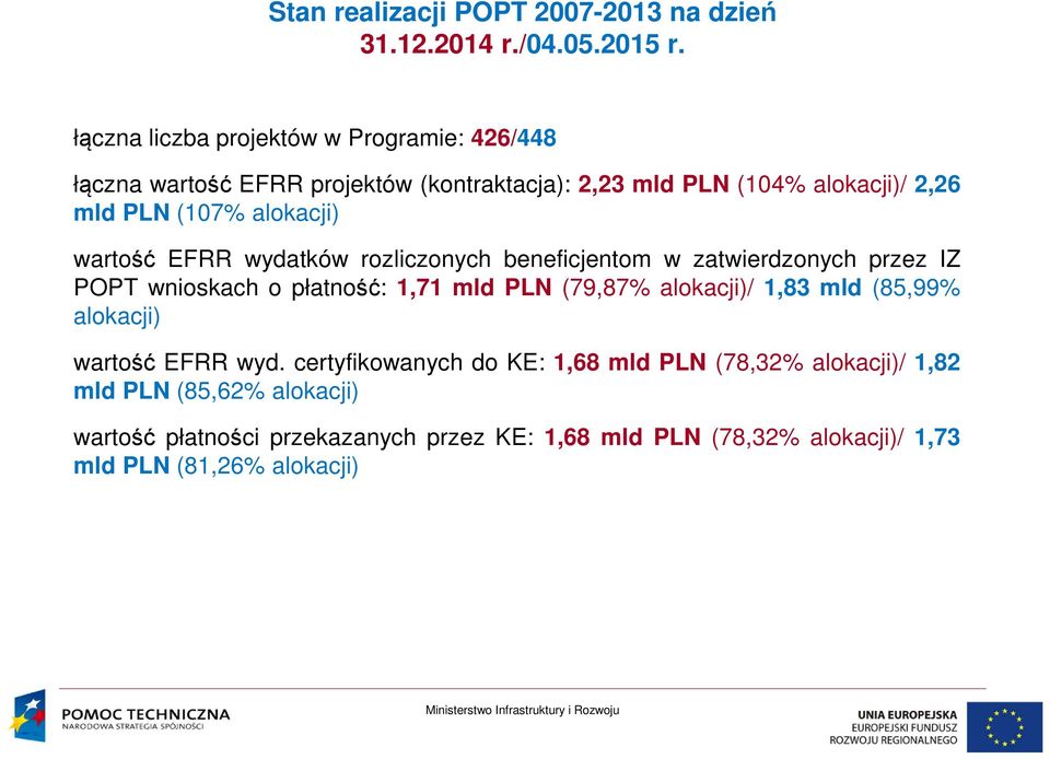 alokacji) wartość EFRR wydatków rozliczonych beneficjentom w zatwierdzonych przez IZ POPT wnioskach o płatność: 1,71 mld PLN (79,87% alokacji)/