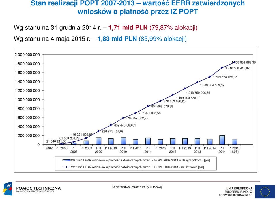 stanu na 31 grudnia 2014 r.