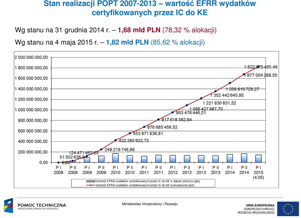 31 grudnia 2014 r.