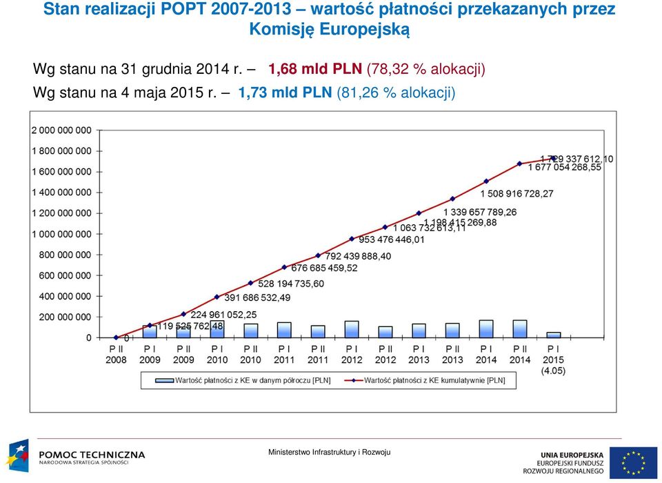 31 grudnia 2014 r.